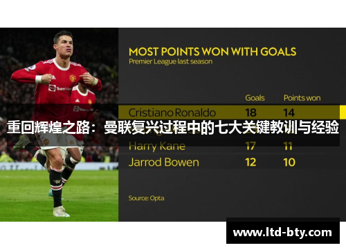 重回辉煌之路：曼联复兴过程中的七大关键教训与经验